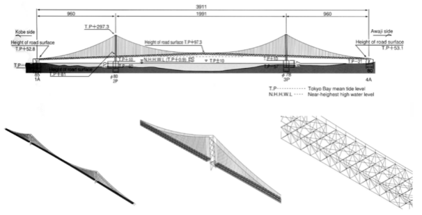 图片10 日本明石海峡大桥有限元模型.png